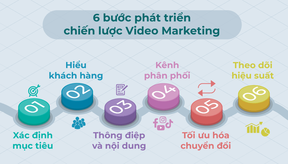 Cách Triển Khai Video Marketing Hiệu Quả - SD Group 